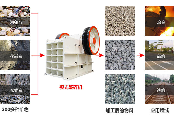 500×750鄂式破碎機(jī)的應(yīng)用