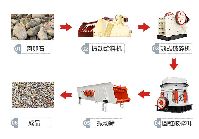 人工制砂行業(yè)興起，新型制砂機怎能缺席