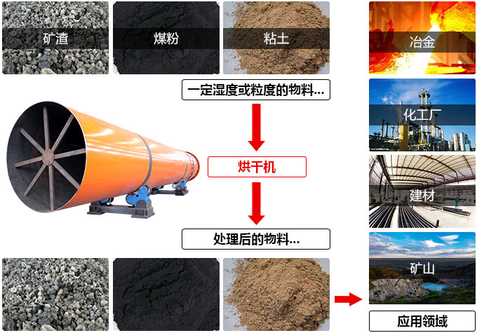 石英烘干機