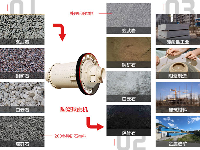 出料200目的陶瓷球磨機(jī)多少錢？投資成本高嗎