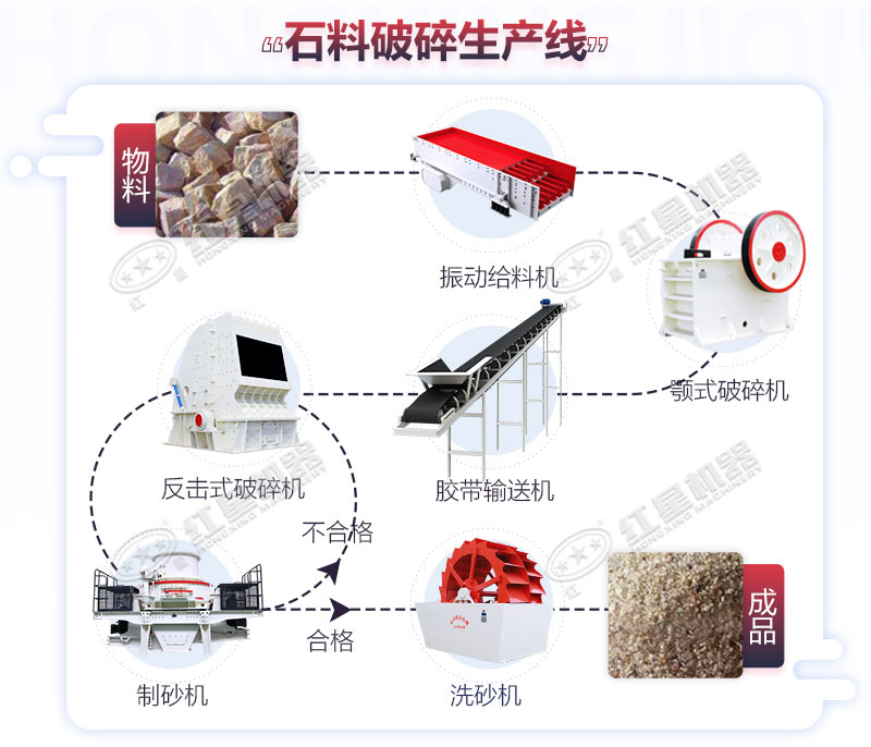 石料生產(chǎn)流程圖