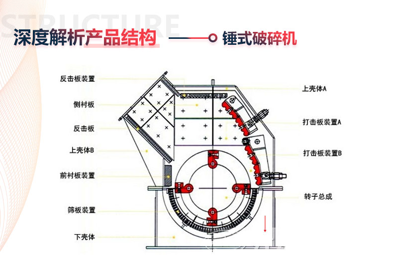 錘式粉碎機的結構圖