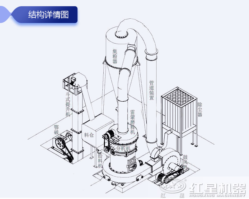 高壓磨粉機(jī)作業(yè)現(xiàn)場(chǎng)結(jié)構(gòu)圖