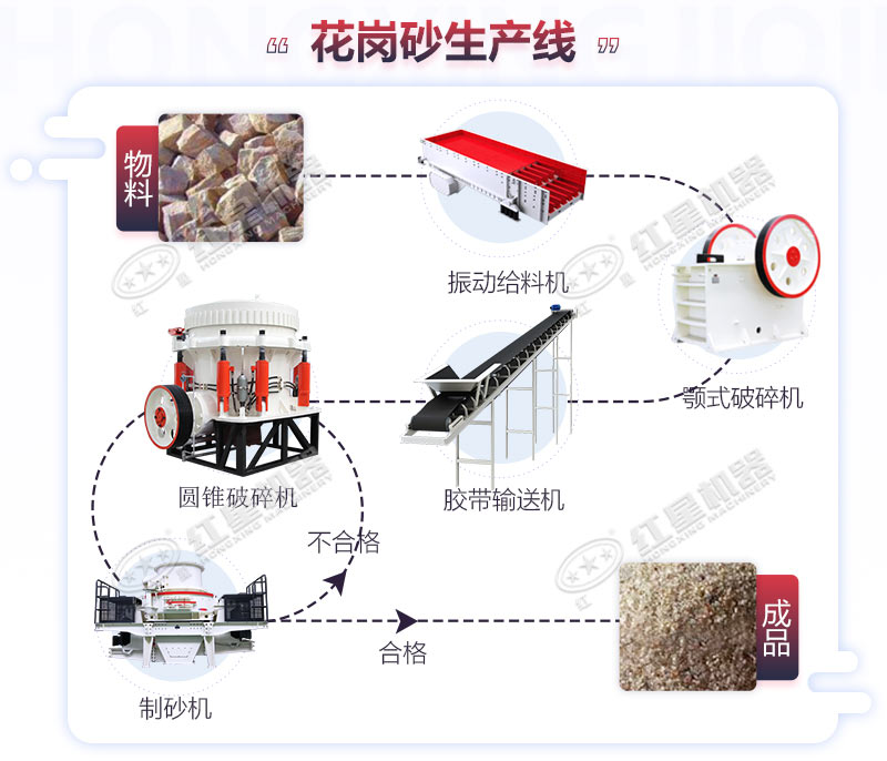 花崗巖破碎制砂流程