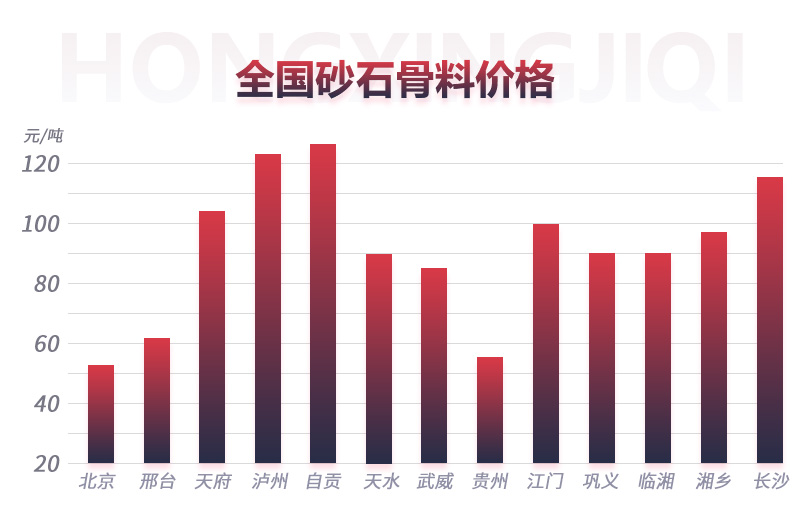 時產(chǎn)300噸的機制砂生產(chǎn)線亮相，輕松搞定砂石廠投資項目