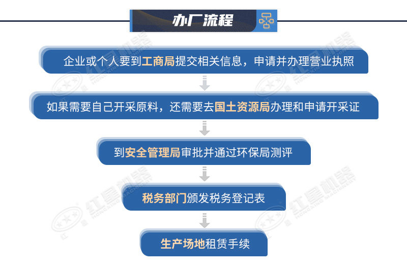 開辦一個(gè)石料廠需要的手續(xù)流程